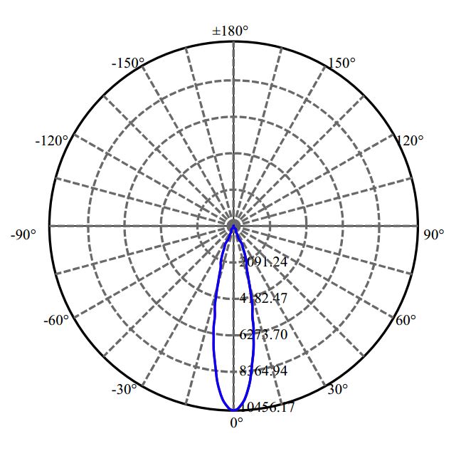 Nata Lighting Company Limited - Bridgelux SOLERIQ S15 2-2181-M